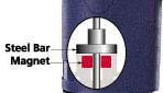 Magnet in body